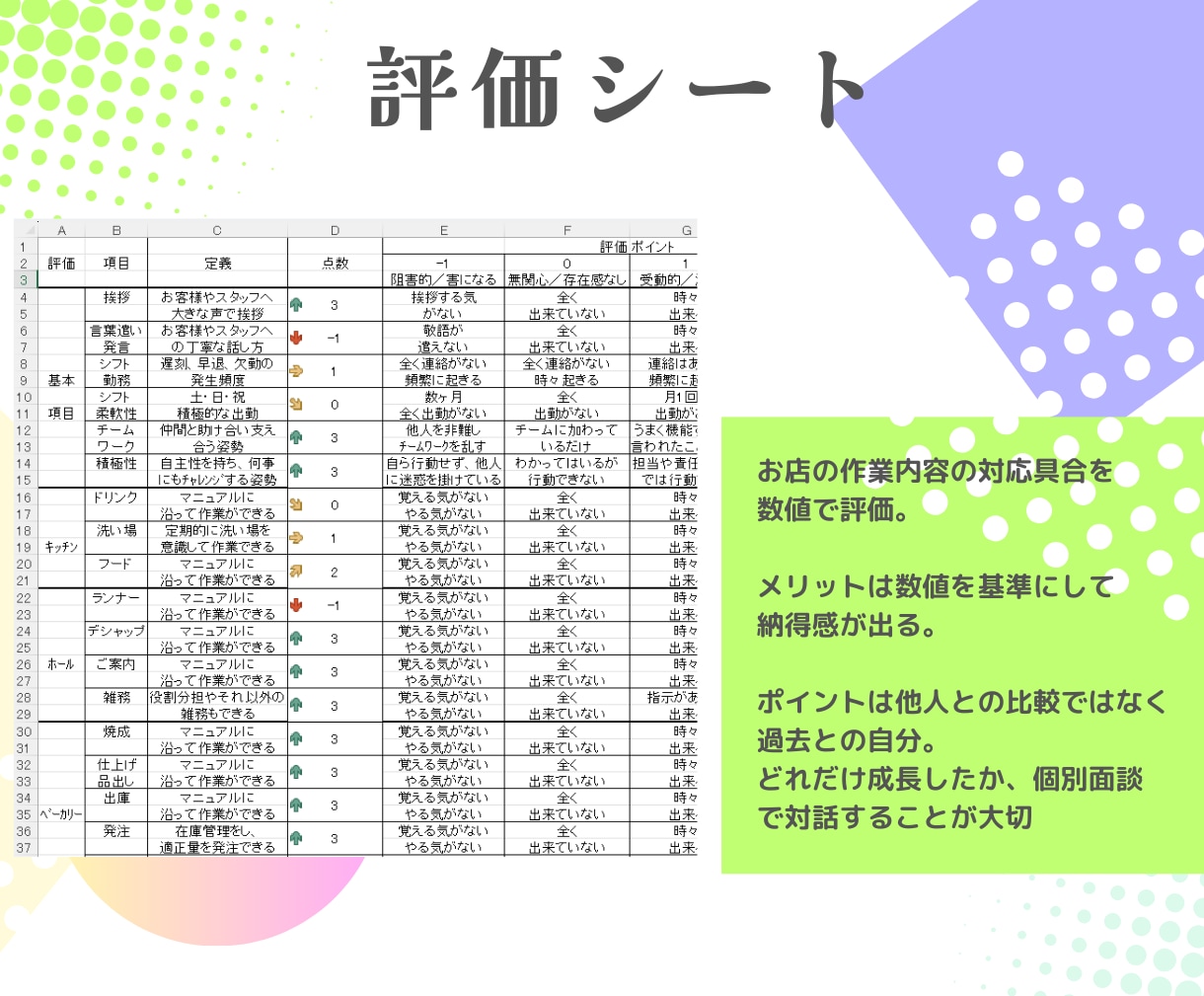飲食店経営向け　テンプレートまとめ売りします マニュアル、管理表のテンプレート　７種類になります イメージ7
