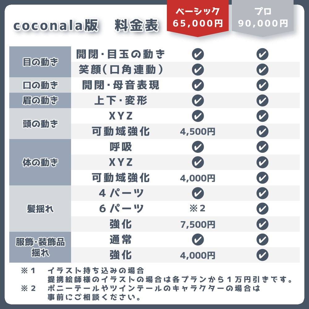 Live2Dのモデリングをします 髪の自然な動きに力を入れています！ イメージ2