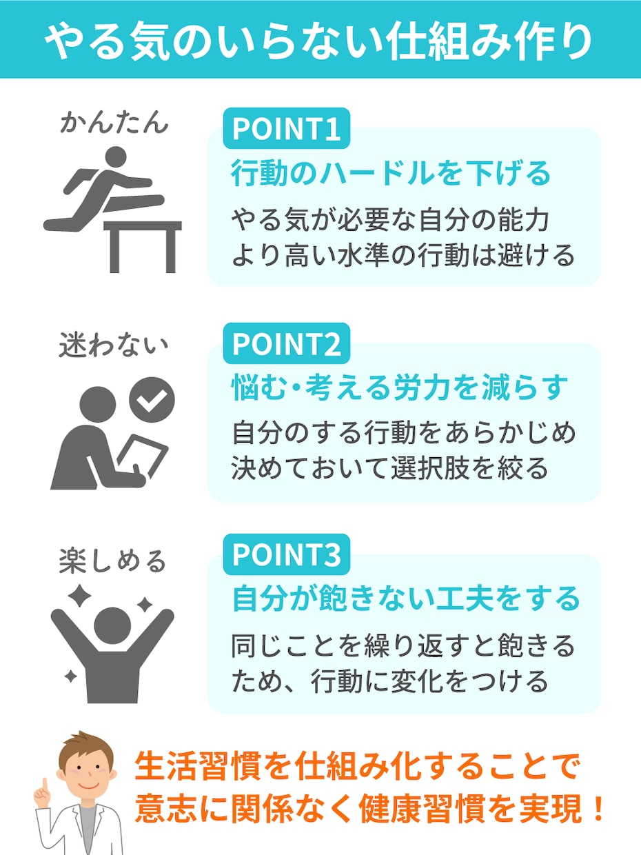 運動不足を解消する方法をアドバイスします 嫌な運動を我慢してすることなく適度な運動が続けられます イメージ2