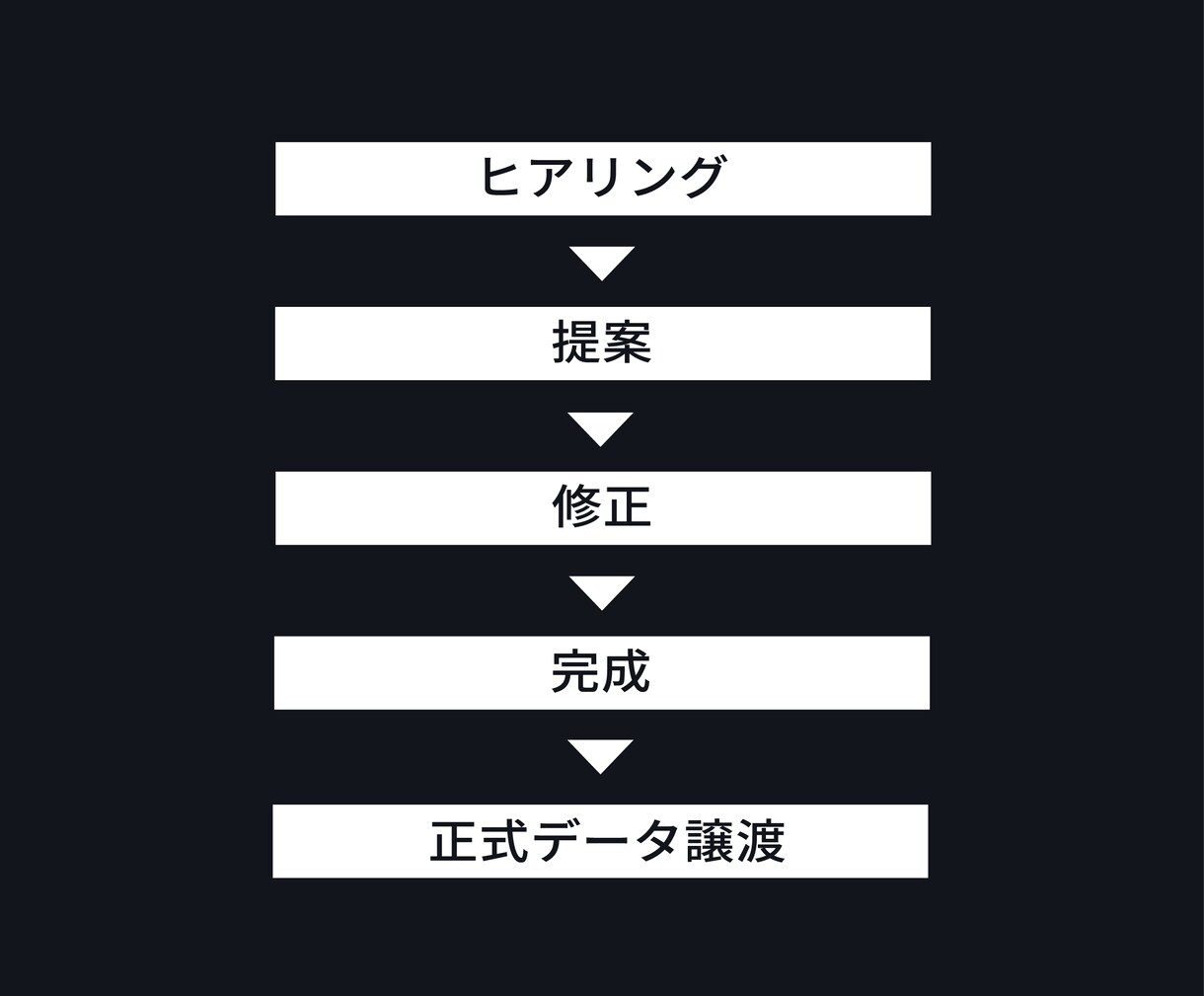 特典付き★高品質ロゴデザインを制作いたします 失敗しないロゴ依頼を承ります。安心してご依頼ください。 イメージ9