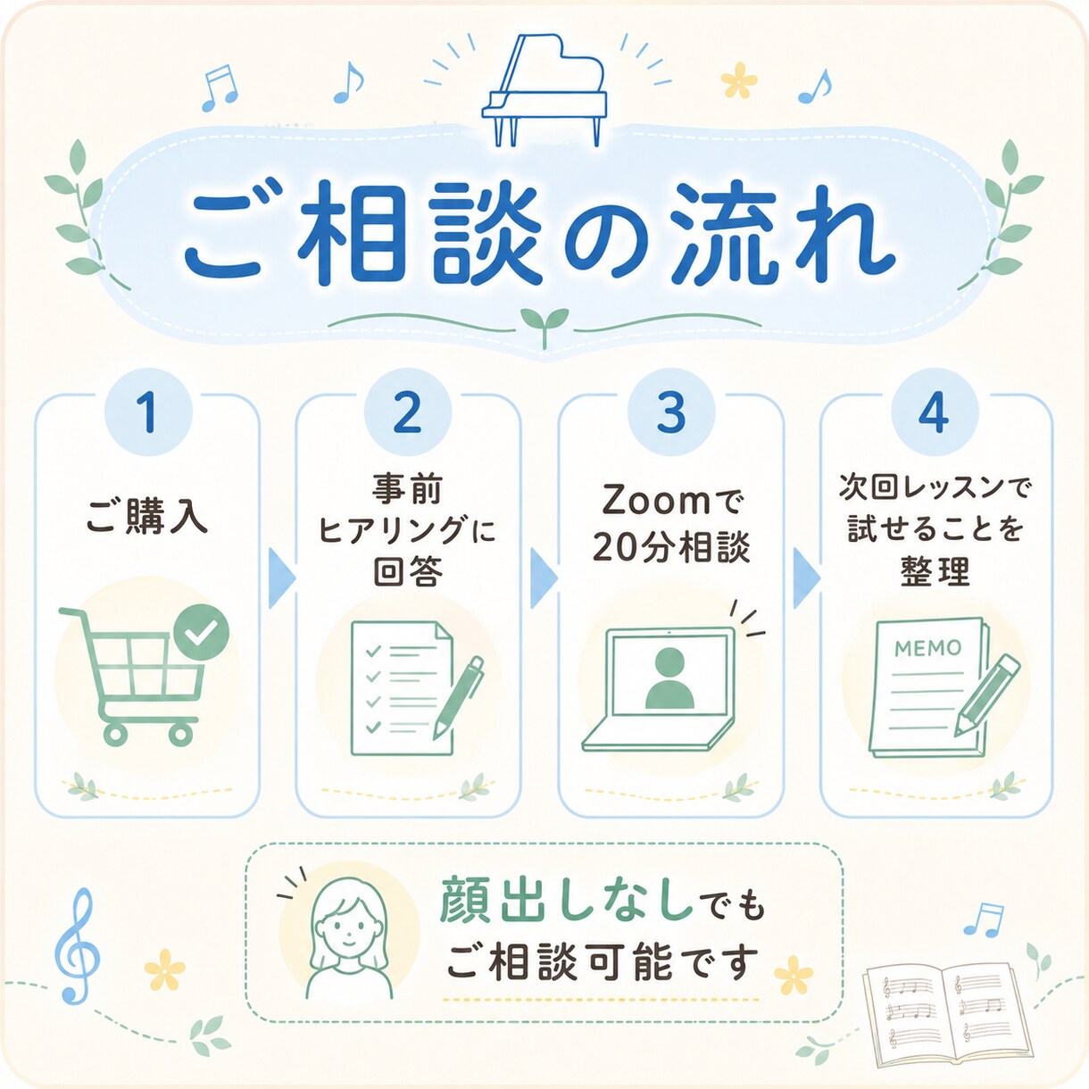 譜読みは絶対に楽しくおしえられます 音大院卒講師が譜読みの指導法・家庭練習方法を整理 イメージ5