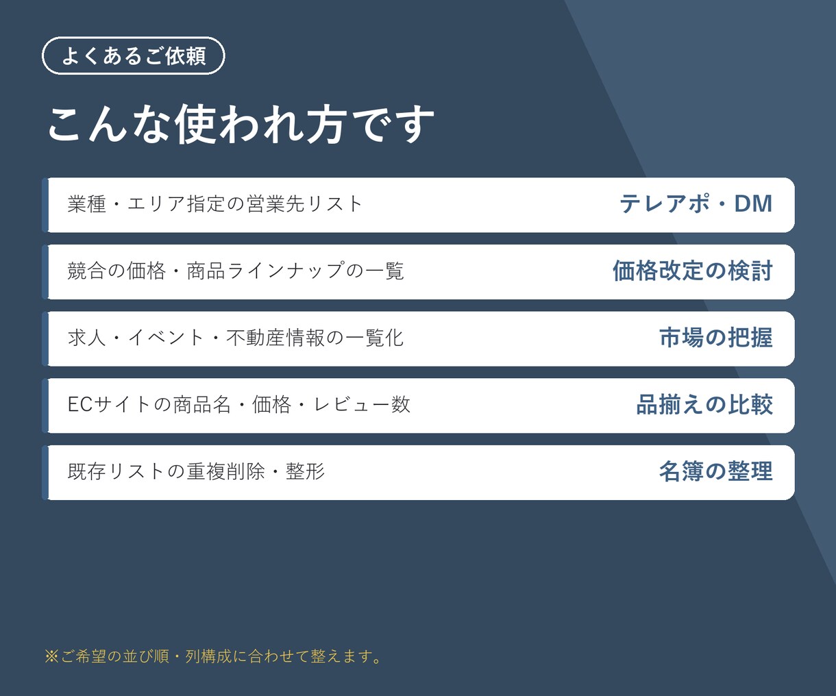 営業リスト作成・企業調査・データ収集を代行します 業種・エリア指定OK 社名/住所/TEL/URL/メール イメージ6
