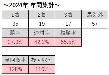JRA全重賞の独自データを提供します ※【うまウマINDEX】のデータ配信サービス(１ヶ月)です。 イメージ2