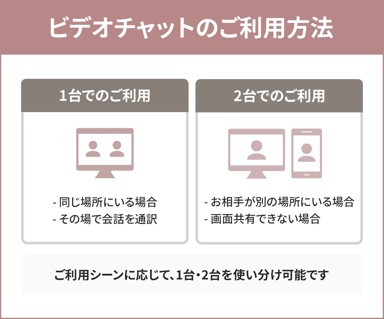 日本人通訳者が中国語ビデオチャット通訳を行います 【個人利用】業界30年のベテランがあなたの生活のお手伝い！ イメージ5
