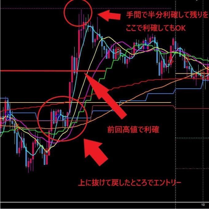 MT4でゴールドの環境認識を一画面で完結します 5分足だけ見ていると見落とす、上位足の流れを即把握 イメージ7