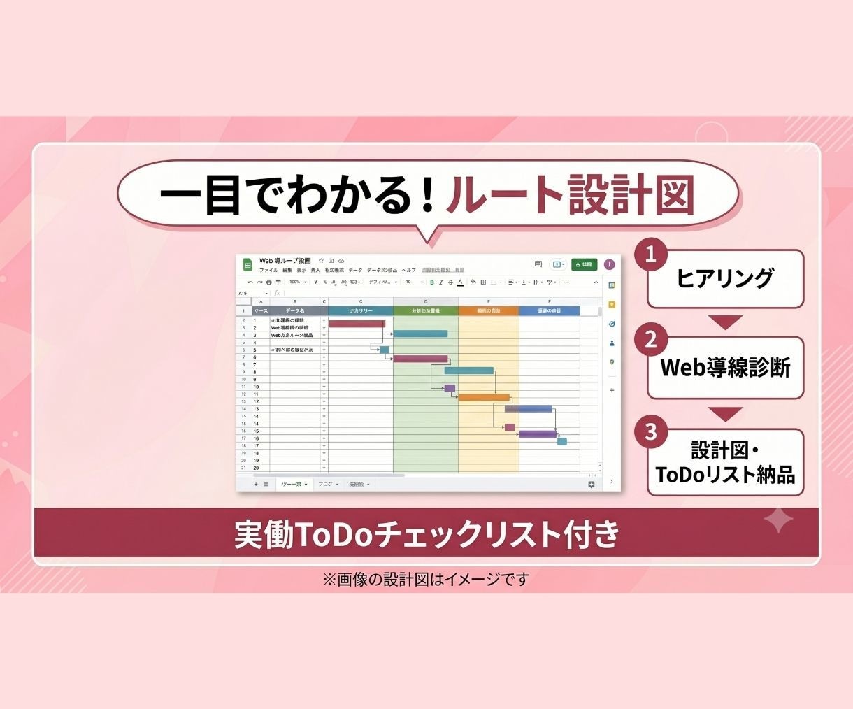 SNSから購入迷子をなくす！Web導線図を作ります HPやSNSを整理し購入・応援までの流れをスプシで見える化 イメージ2
