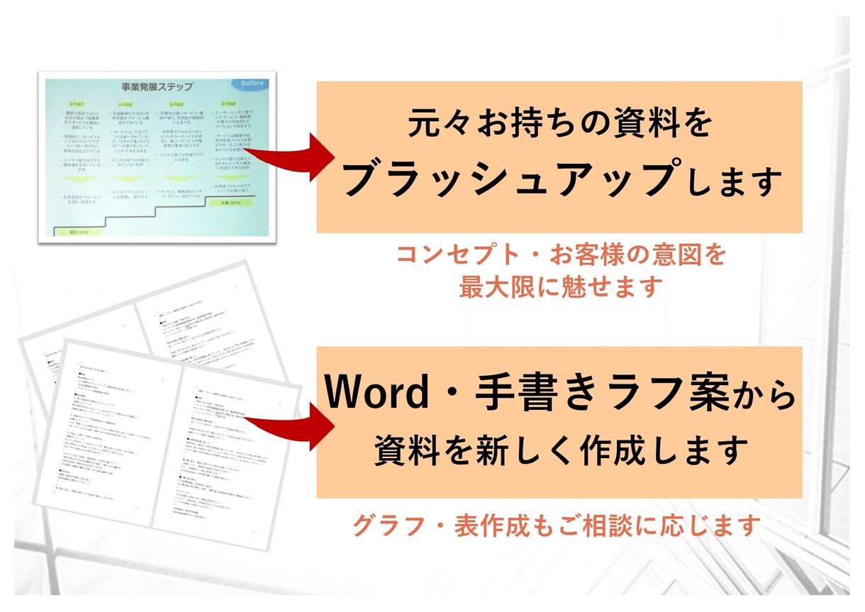 営業特化！伝わるプレゼン資料を設計します マーケティング×営業歴17年、戦略実践型"刺さる"資料へ イメージ3