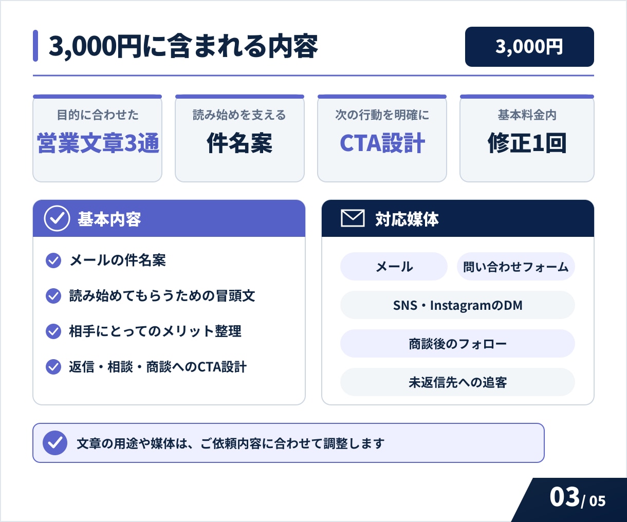 BtoB営業メール・DM文を作成します 初回接触から追客まで、相手に合わせて最適化 イメージ3