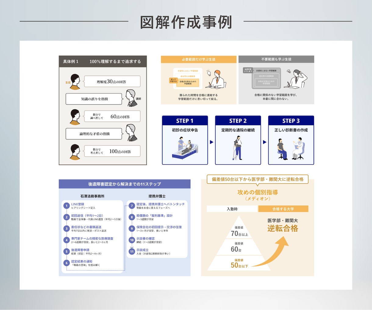 図解に強いデザイナーがプレゼン資料を作ります サービス・商品の魅力が伝わるパワポ資料、営業スライド制作 イメージ6