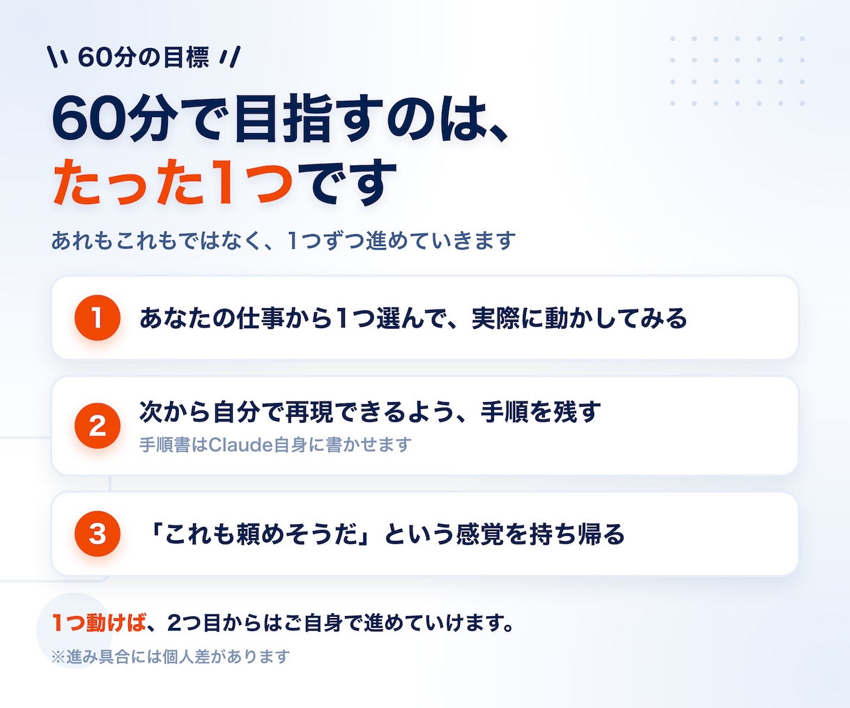 初心者OK！Claude Codeの使い方教えます 初めての方でもお気軽にご相談ください。 イメージ3