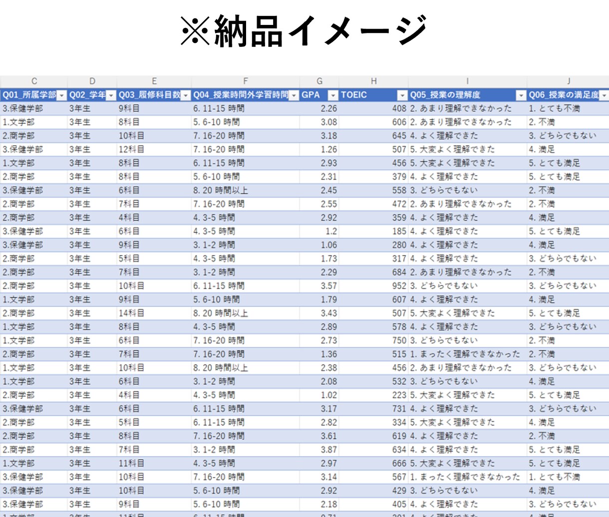 学生向けのアンケート・インタビュー代行します ご希望のターゲット層の大学生に的確な調査を実施！ イメージ4