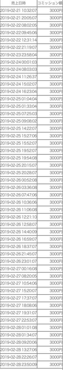 副業やりたい方、副収入の柱構築アドバイスします 副業したいけど何をどうすればいいか分からない方 イメージ3
