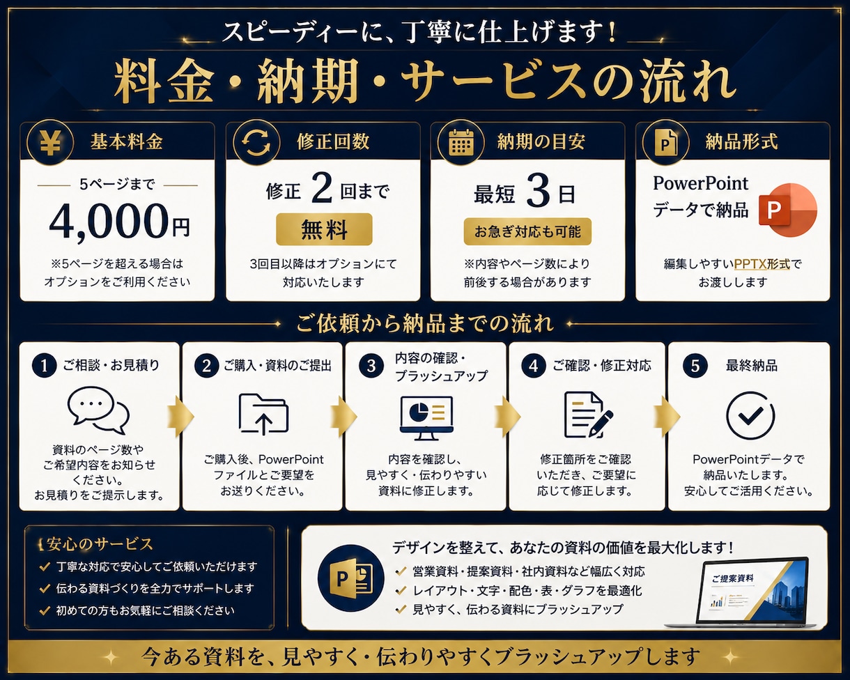 PowerPoint資料を見やすく修正しします 営業・提案・社内資料を伝わるデザインに整えます イメージ4