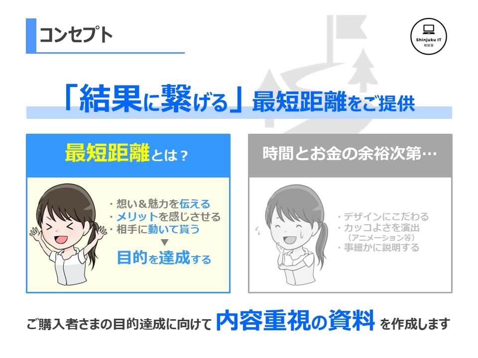 構成から作成！結果に繋がる営業資料を作成します MAX月販10億円の元営業が、内容重視のPPT作りをサポート イメージ6