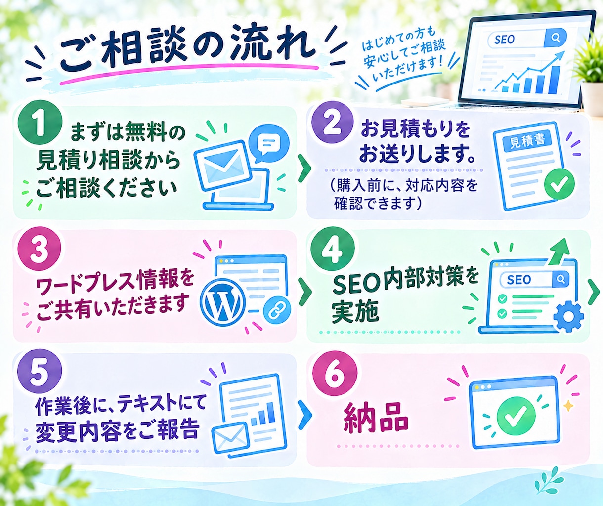 WordPressのSEO内部対策を代行いたします 診断だけでなく実作業まで|検索に出ない順位が低いサイトを改善 イメージ4