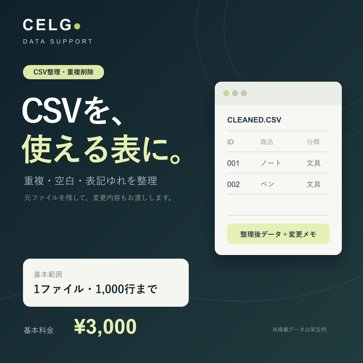 CSVの重複・空白・表記ゆれを整理します 元データを残し、変更件数も分かる形で納品 イメージ1