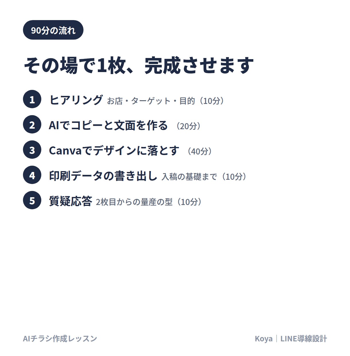 AIで集客チラシを自作できるよう教えます 90分でその場に完成品が残る、店舗向けAIチラシ講座 イメージ3