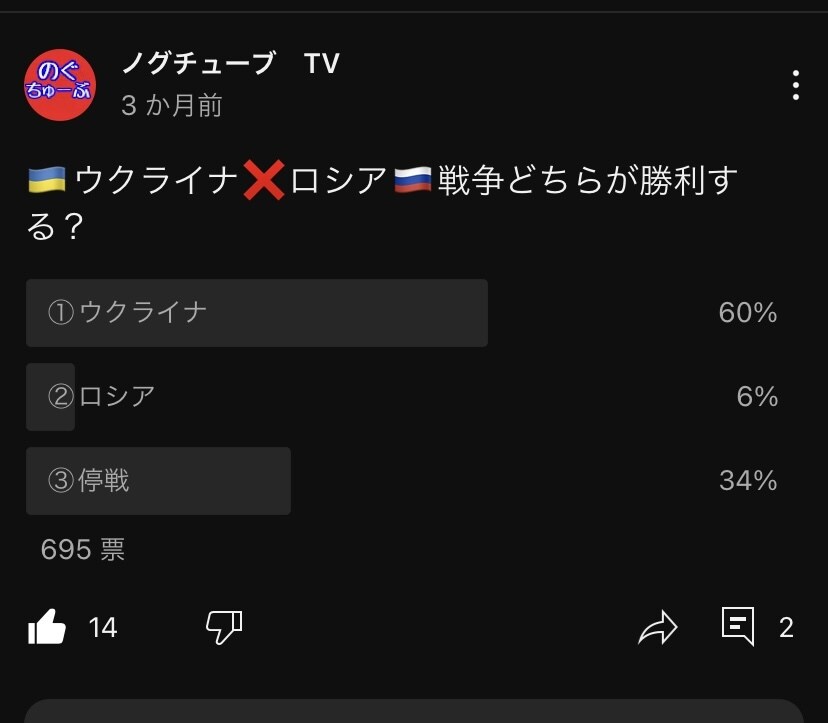 全国の10代から80代までの男女アンケートします あなたの聞きたい内容で100〜1000人分の回答が得られます イメージ1