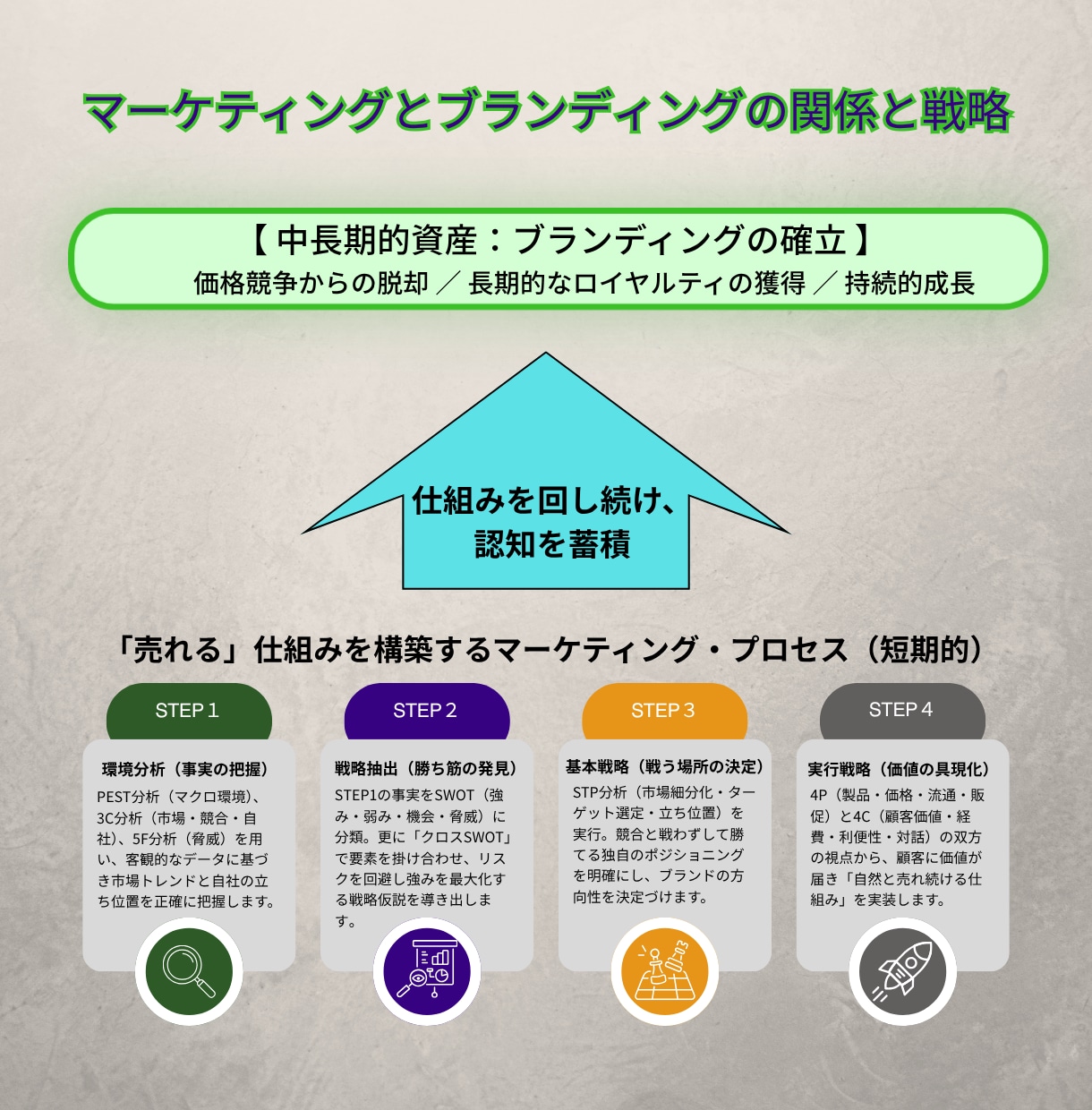 元官僚×行政書士｜戦略・補助金・Webを支援します 現役経営者のノウハウと霞が関省庁レベルの掛け算でトータル支援 イメージ2