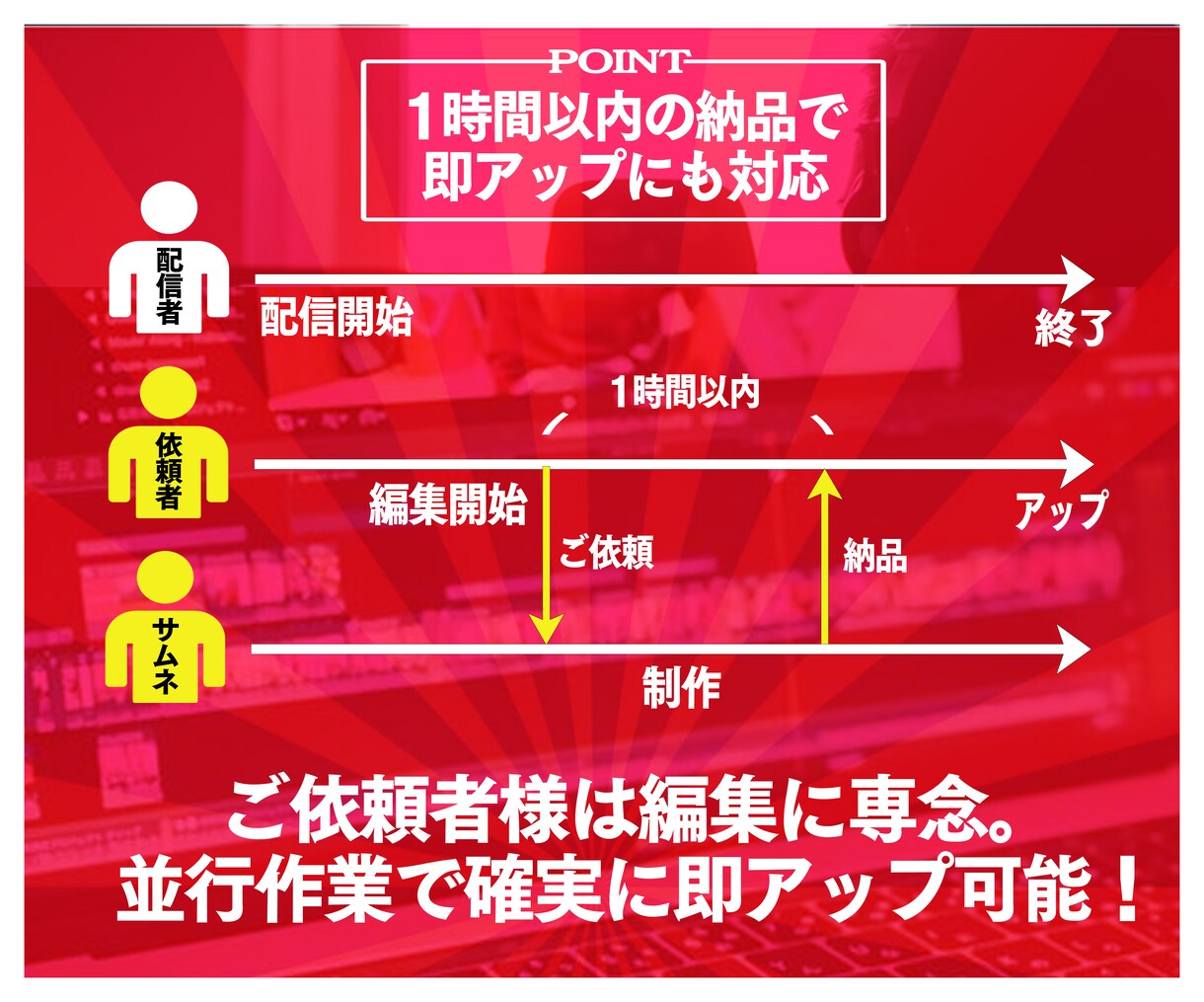 １時間以内も可！切り抜きに特化したサムネ作ります 現役切り抜き投稿者による「勝つ」ためのサムネイル！ イメージ3