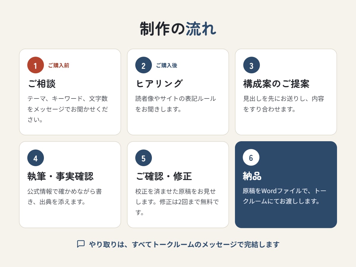 SEO記事｜公式情報で事実確認して執筆します 紙媒体の現場で15年。手直しの少ない原稿をお届けします イメージ4