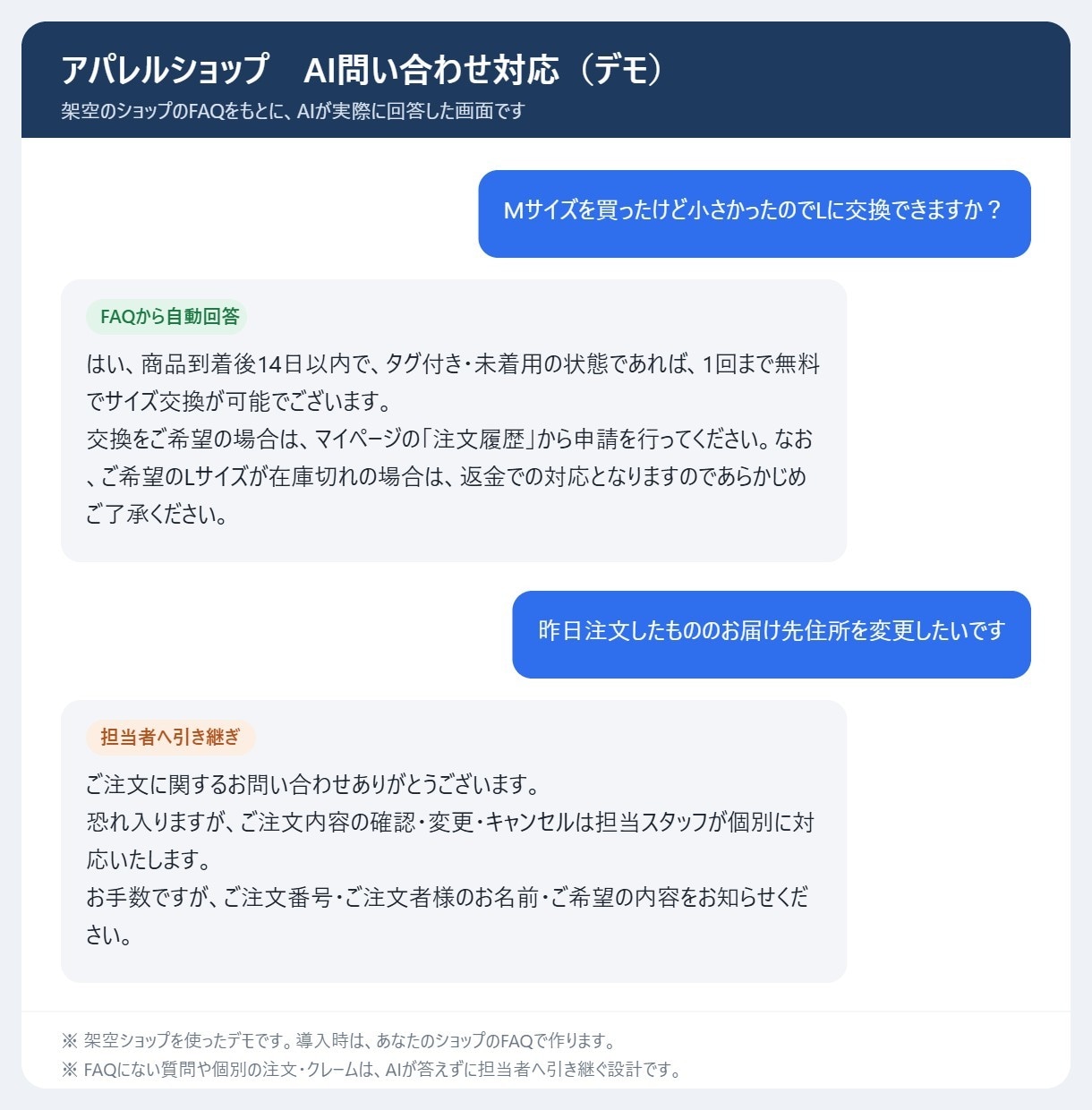 ECショップの問い合わせ対応をAIで自動化します 送料・返品はAIが即答。注文やクレームは担当者へ イメージ1