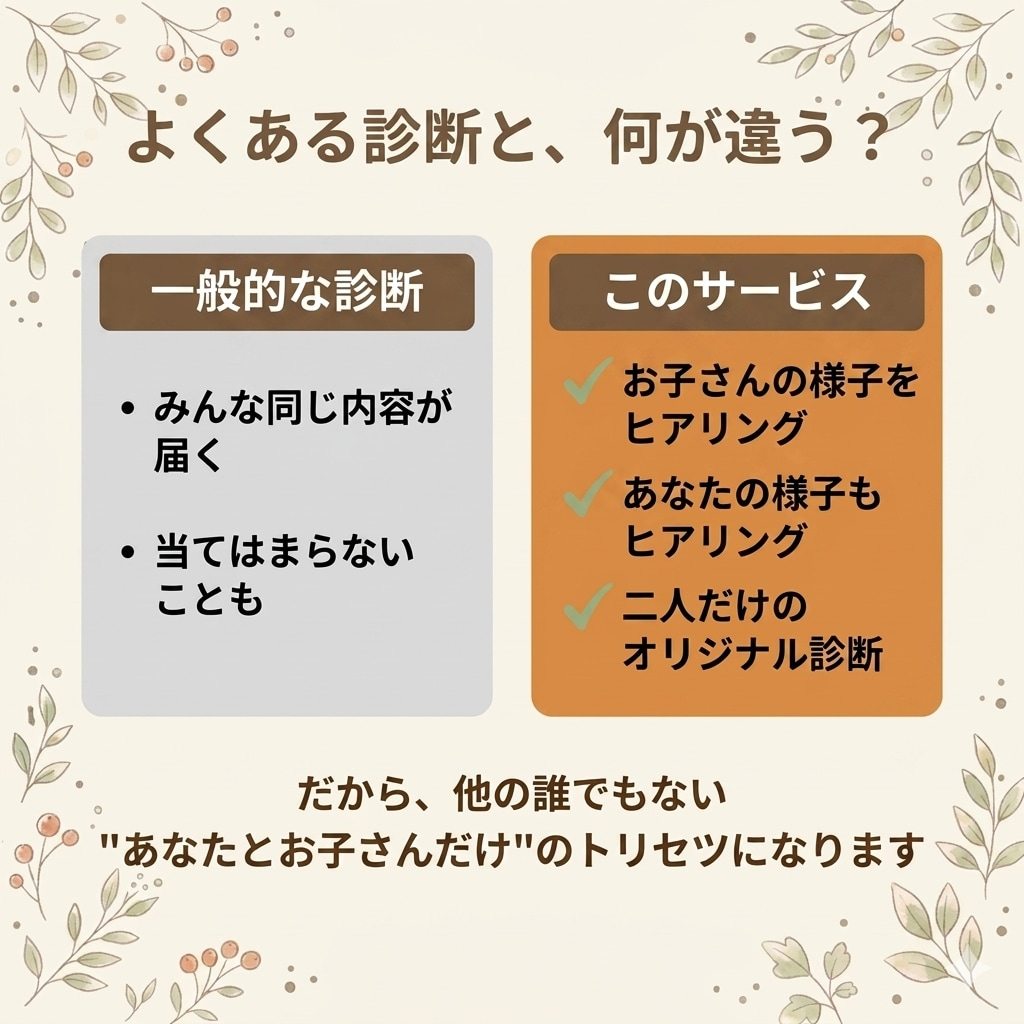 お子さんの才能♡パパママとの相性、診断します 占いではありません。教育のリアルと認知特性に基づく診断です☆ イメージ2