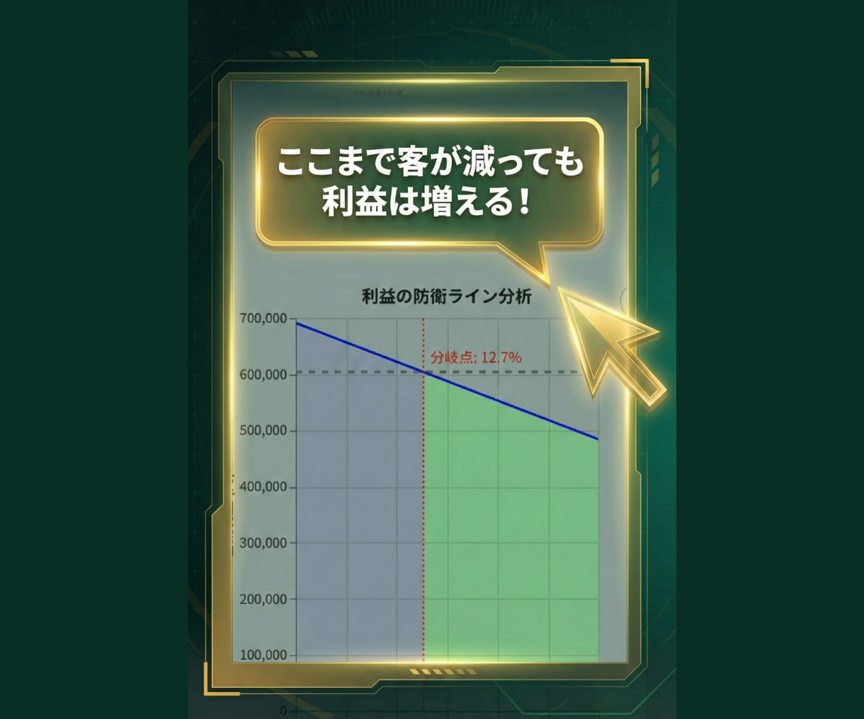 値上げの正解が見える利益シミュレーターを作成します 原価高騰に負けない。経営者のための羅針盤ツール。 イメージ2