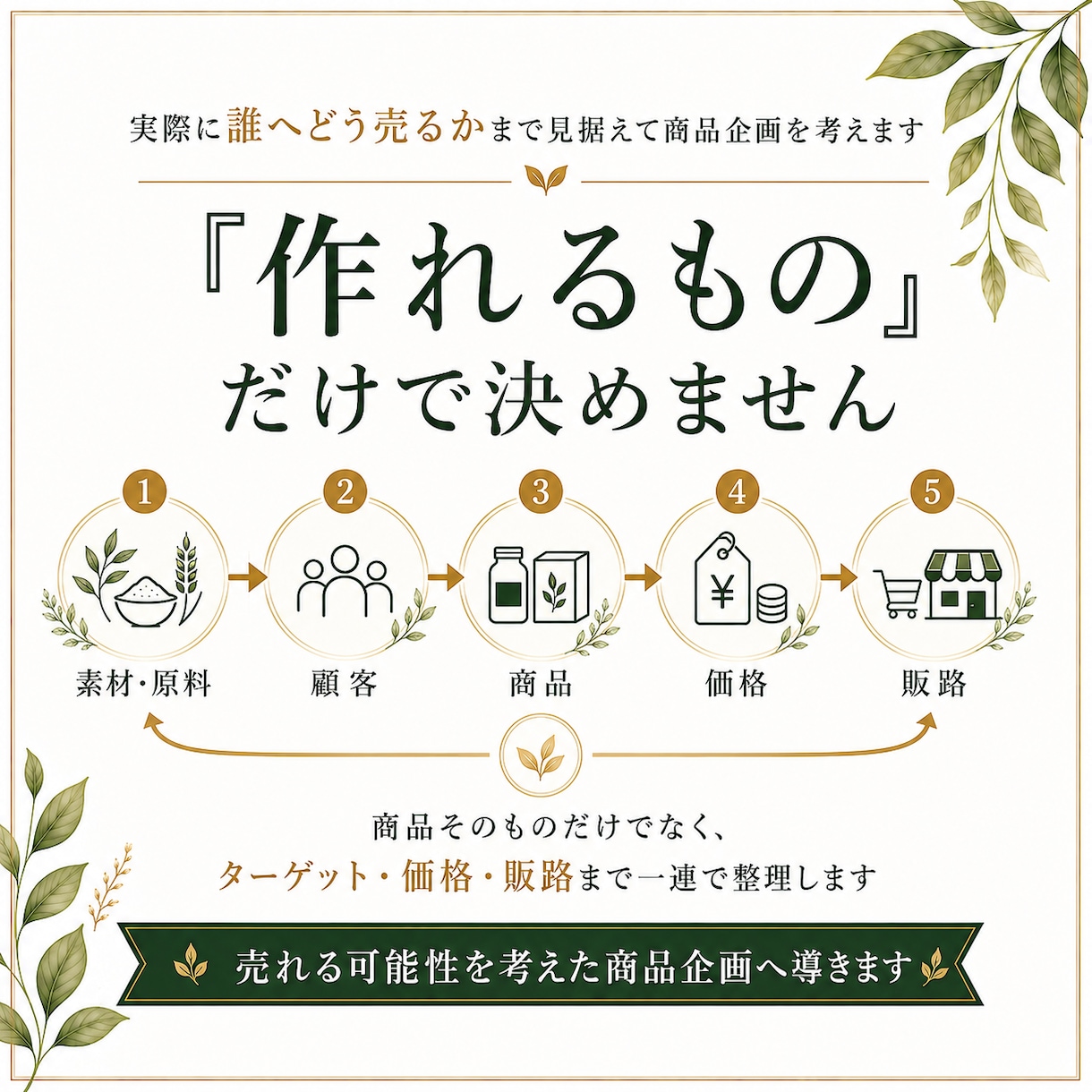 食品・健康食品のアイデアを商品企画にします 素材・原料・アイデアを販売まで見据えた商品企画に整理します イメージ4