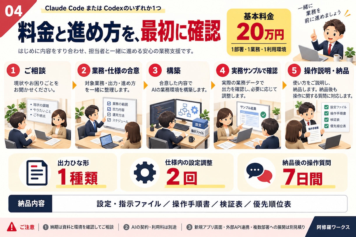 Claude or Codexで御社AI構築します PCを自動操作＝省人化＝ＤＸ化で進む！進む！業務改善 イメージ5