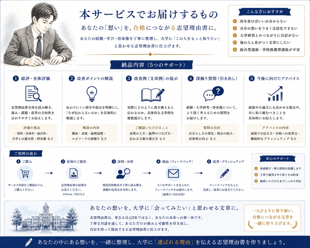 現役高校教員15年・志望理由書を本気で添削します 受験生自身も気づいていない 「選ばれる理由」を言語化します イメージ5