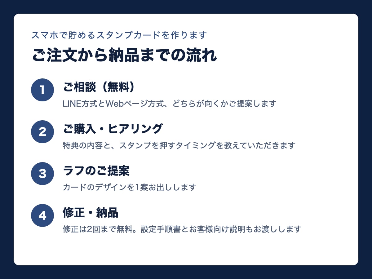 スマホで貯めるスタンプカードを作ります LINE公式対応｜紙のカードをやめて、スマホで押す形に イメージ3