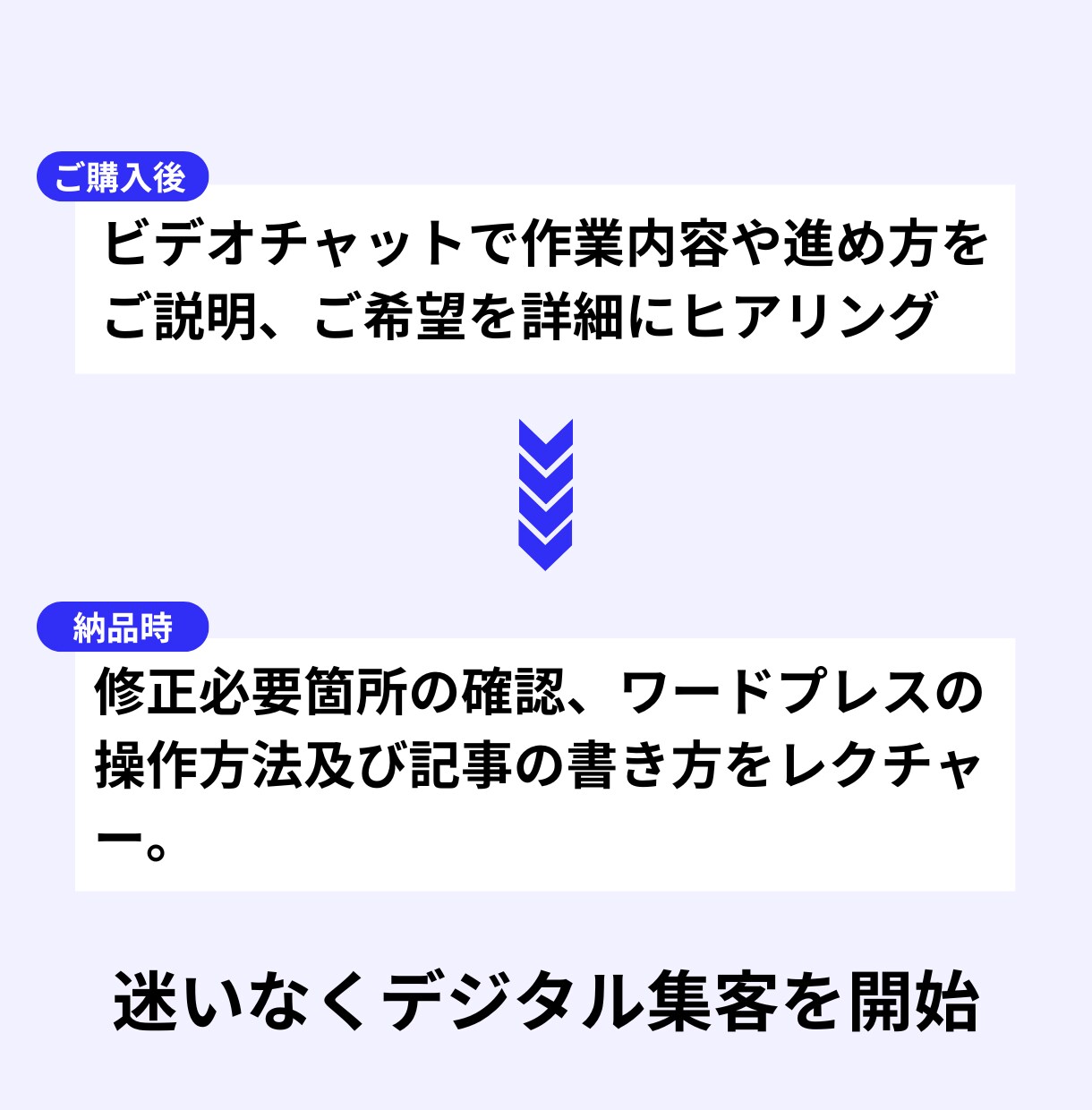 集客の土台となるブログをワードプレスで構築します 後はもう記事を書くだけ！記事の書き方もサポートします イメージ3