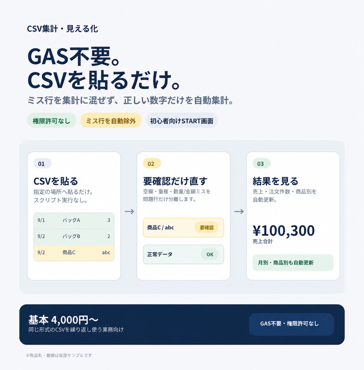 毎月のCSVを貼るだけで集計する表を作ります GAS不要｜ミス行を分けて月別・商品別に集計 イメージ1