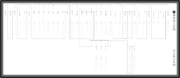 家系図(末広がり型)を作成します 戸籍を基にExcelで家系図(末広がり型)を作成します イメージ2