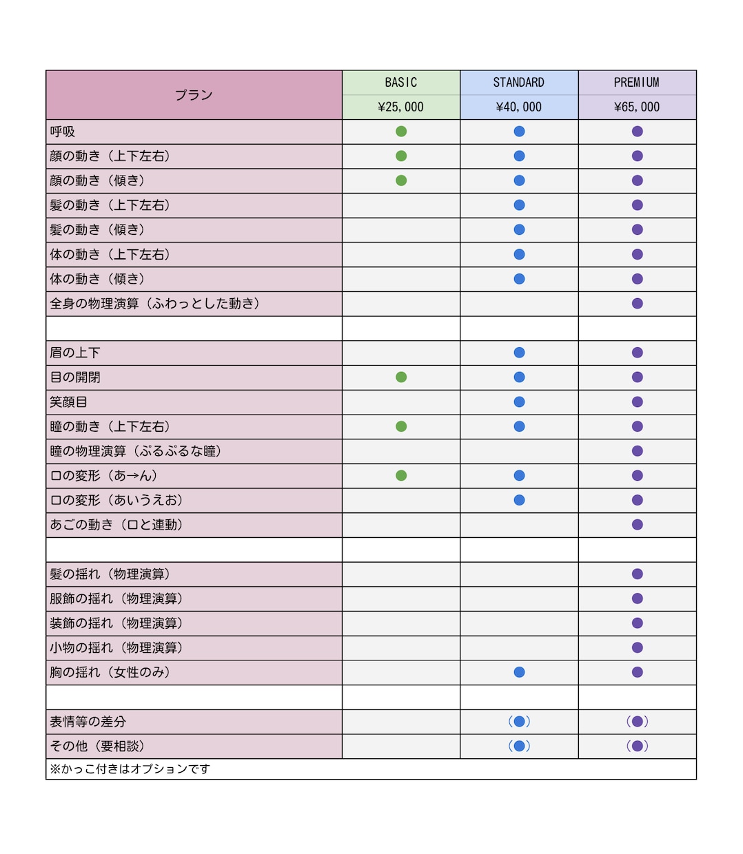 高可動域・素敵な動きのモデリングいたします 価格が選べるモデリング！高クオリティ！ イメージ2