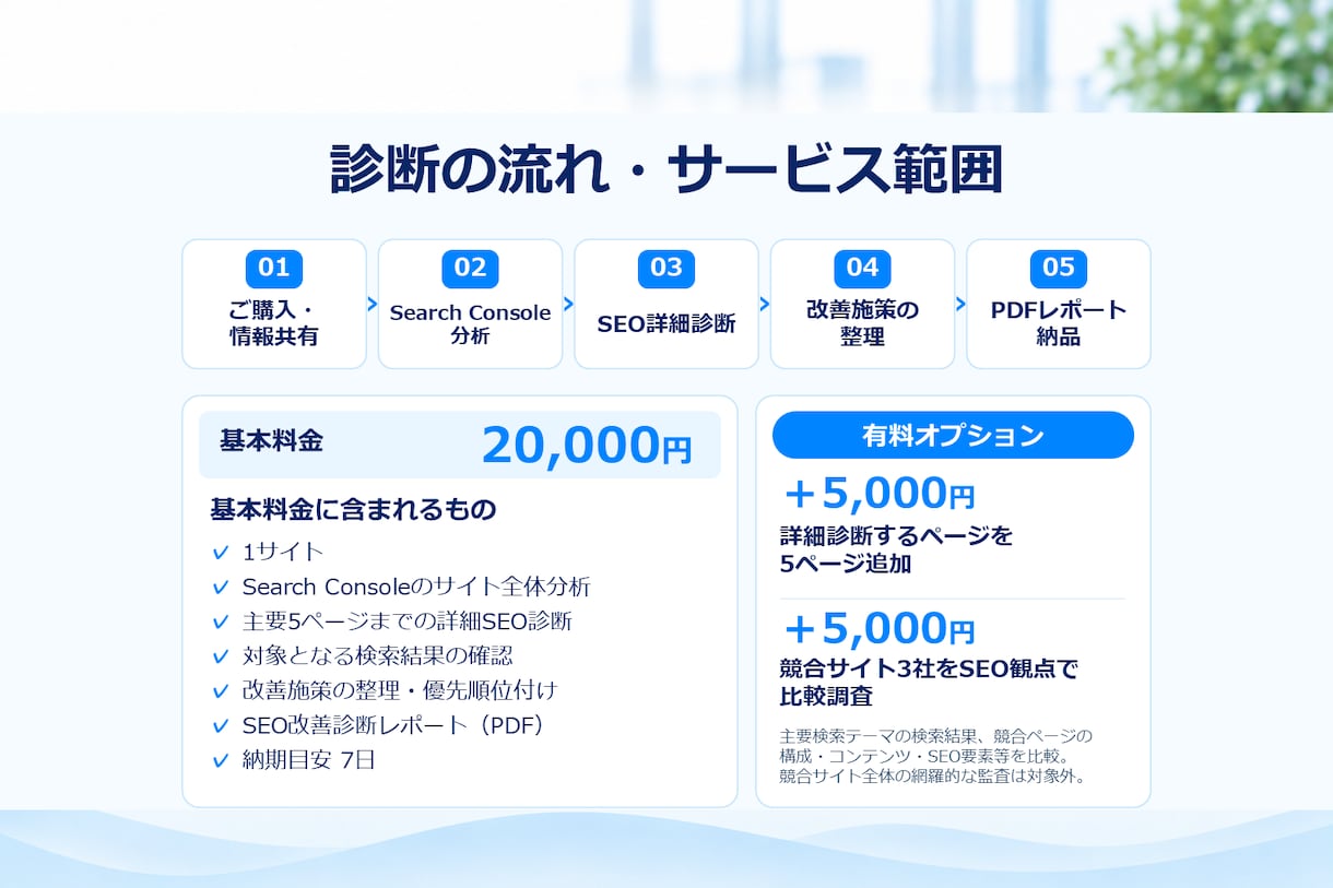 Search Console分析・SEO診断します 検索データから改善すべきページと施策を優先順位化 イメージ5