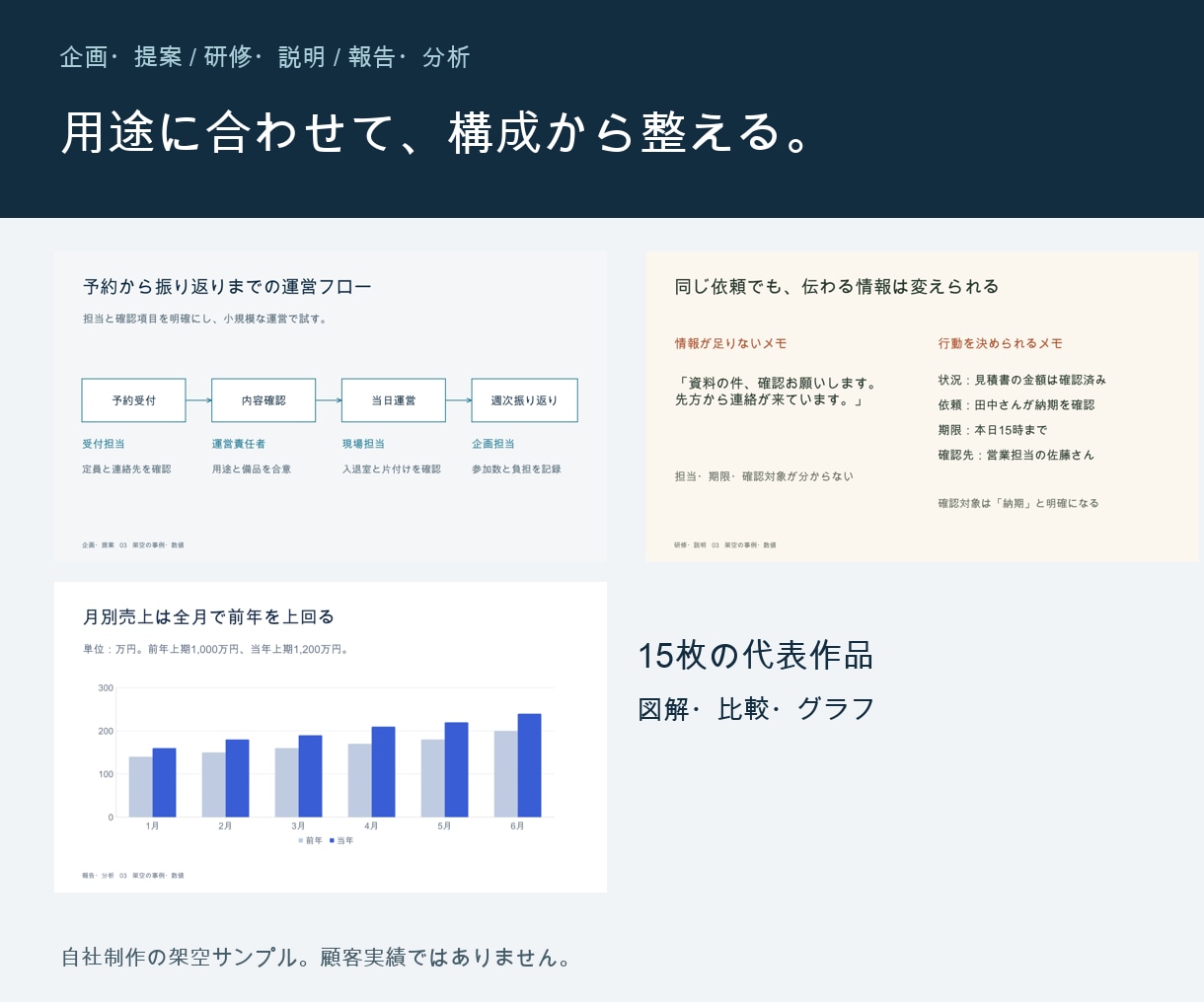 伝わるPowerPointを1枚から制作します 図解と余白まで整える、編集可能な資料制作 イメージ2