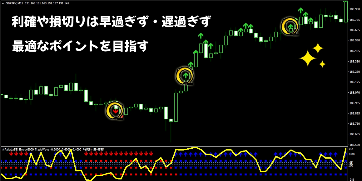 FX相場からPIPS刈り取る方法教えます FXでサインツールを組み合わせた無裁量による専業トレード手法 イメージ4