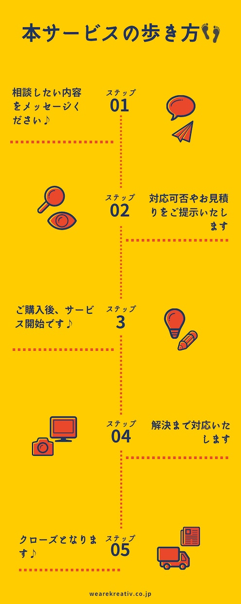 ネットワークに強いです。情シスの相談に乗ります Ciscoに強いです。大手SIer現役NWエンジニアです。 イメージ5