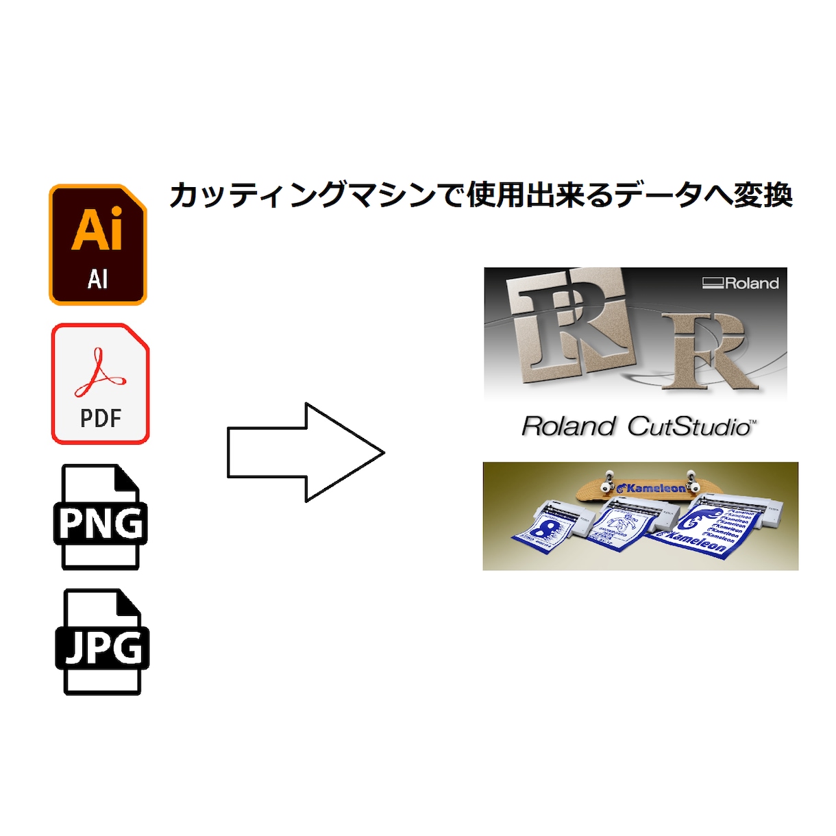 画像データ → ステカ データ変換します カッティングマシンで使用できるデータ作成 イメージ1