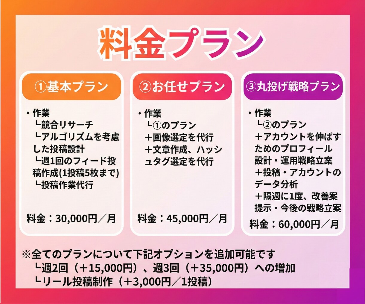 丸投げ◎！プロSNSマーケターがインスタ運用します 【残り2名様】全プラン1.5万円引き！（継続の場合初月のみ） イメージ4