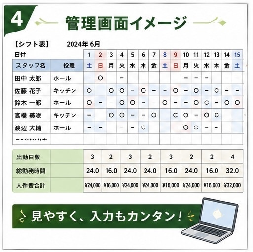 飲食店向けシフト管理表を作成します シフト管理自動化Googleフォーム連携シフト表作成します イメージ4
