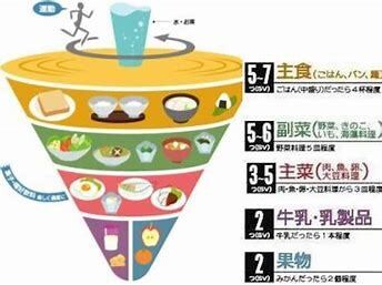 管理栄養士が楽しむ食事生活改善のアドバイスをします 忙しい方も、試してみたい方も、まずは短期間でご相談に乗ります イメージ4