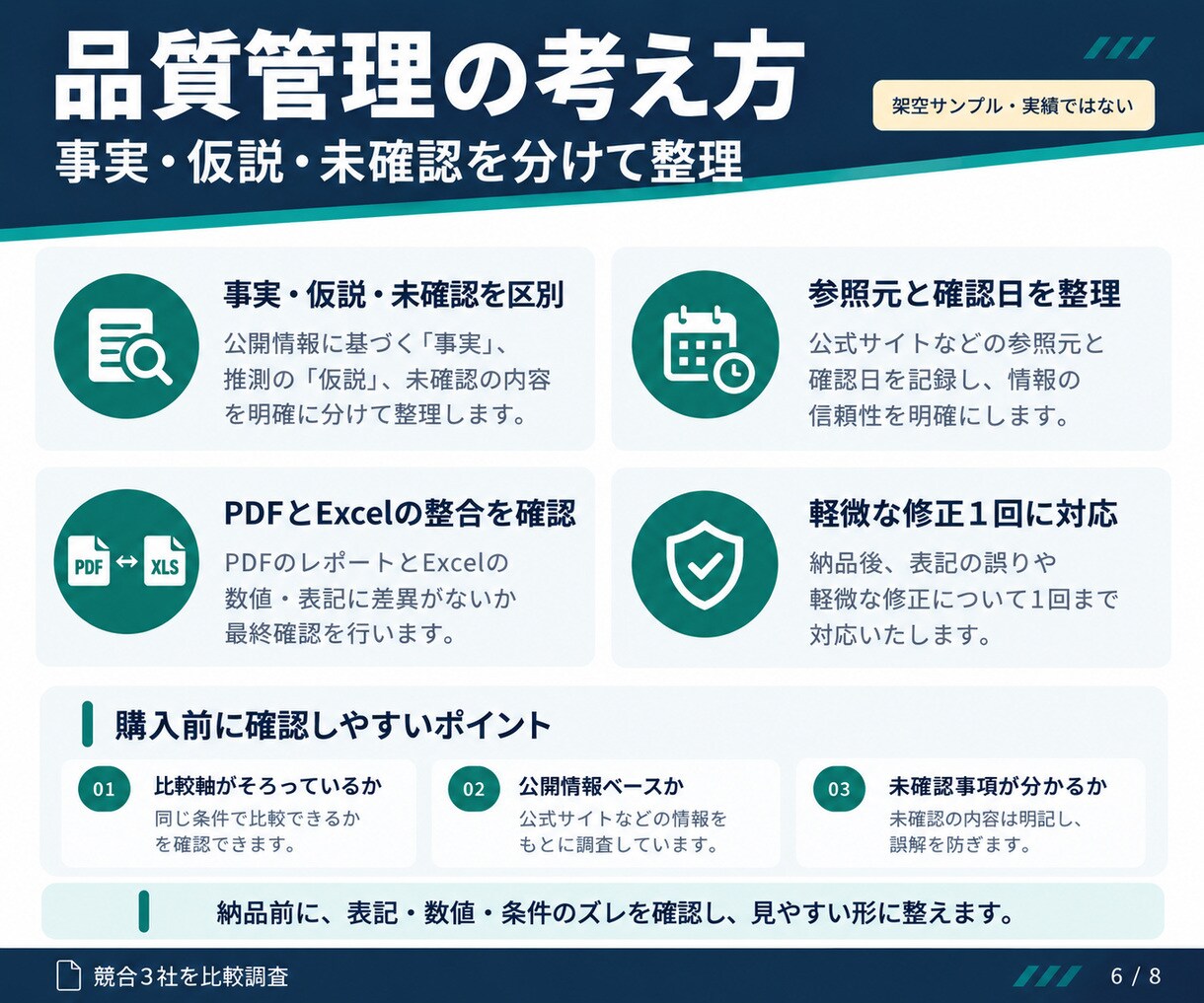 競合3社の価格・強み・売り方を比較調査します 価格設定や商品改善に使える比較表を納品します イメージ3