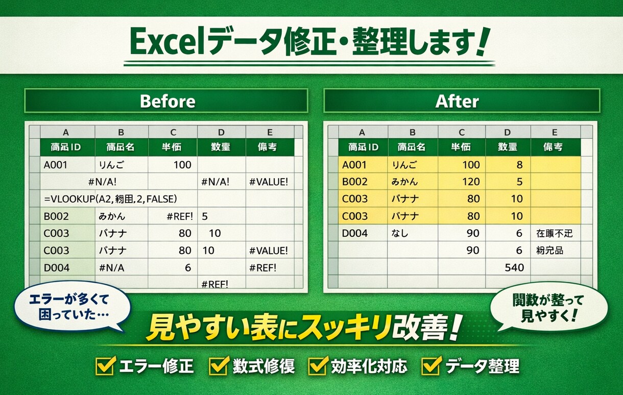 Excelのデータ整理などを丁寧にサポートします 安心して任せられる実務レベルの対応です イメージ1