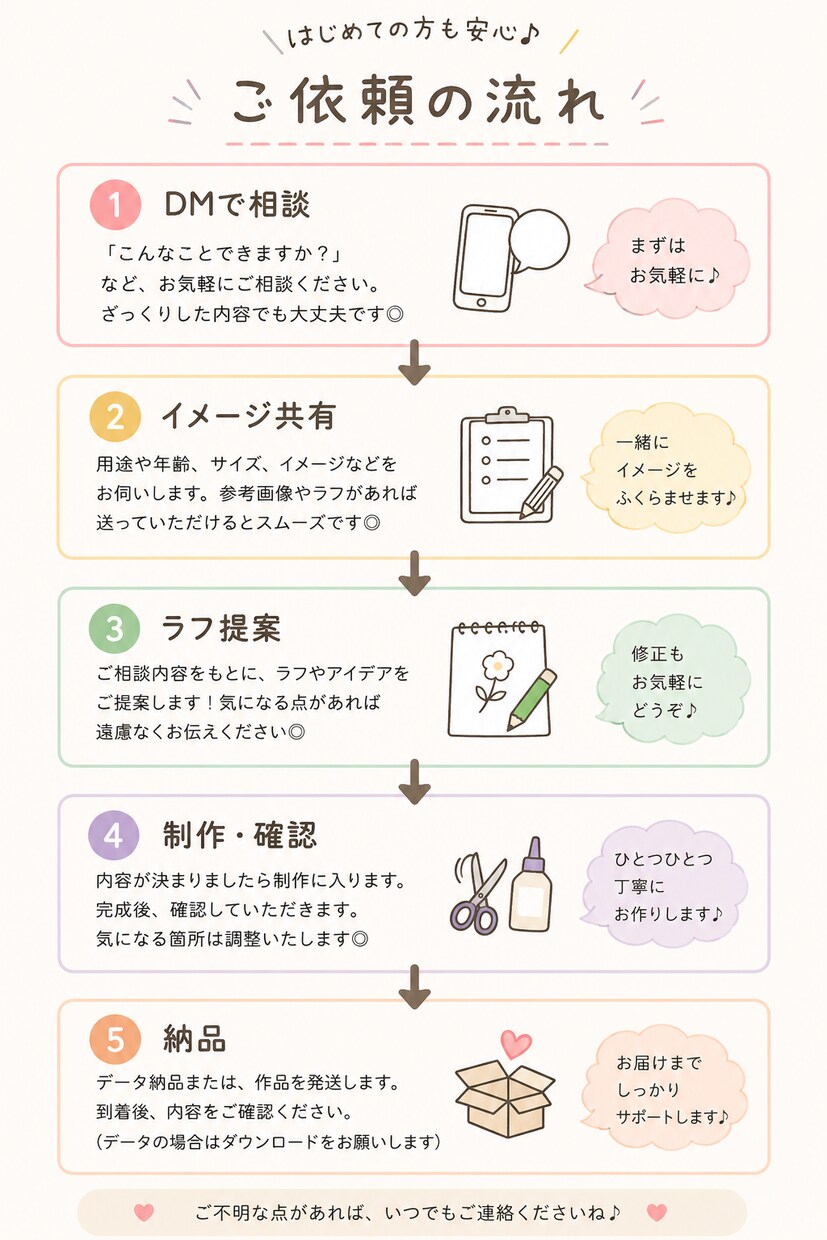 保育製作・導入・壁面作りを現場目線でお手伝いします 保育現場の「あと少し助けて」をお手伝いします イメージ3