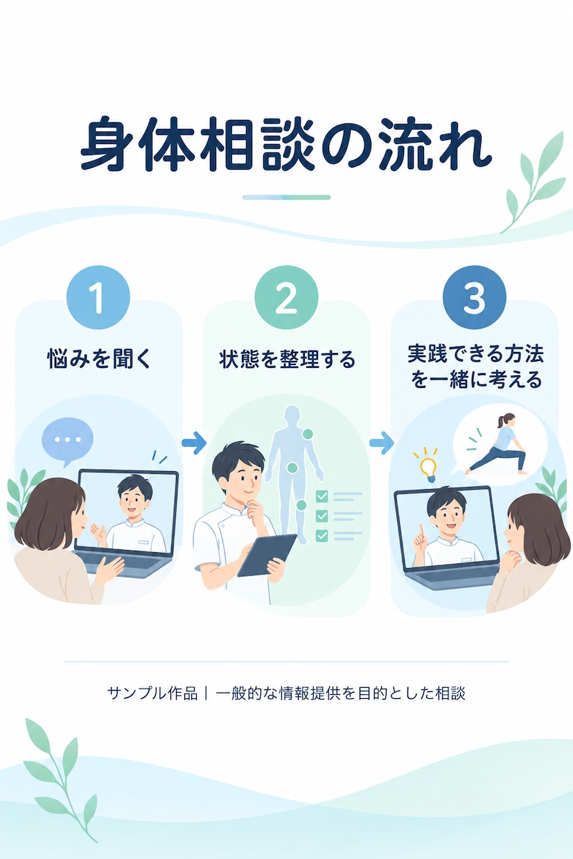 身体の悩みを丁寧にお聞きします 理学療法士の知識で日常の動きを整理します イメージ1
