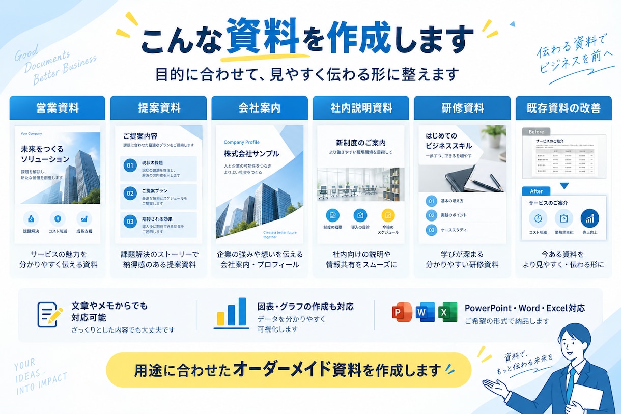伝わる営業資料・提案資料を作成します 内容整理から構成まで、実務で使える資料に仕上げます イメージ2