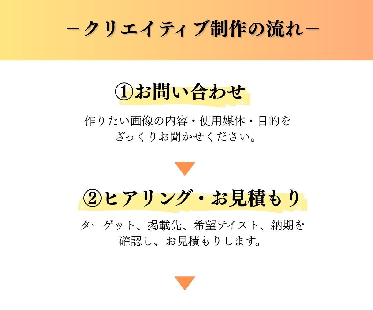 格安で見られる広告動画を台本から作ります 累計1,200本作成｜冒頭3秒で心を動かす広告動画 イメージ4
